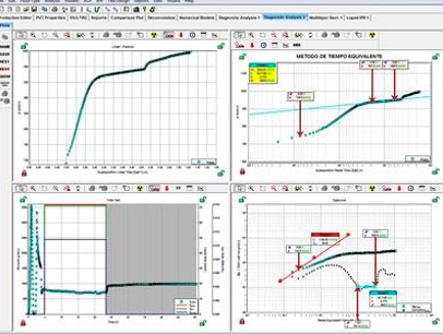 Analisis de pruebas de presion